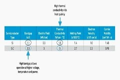功率電子器件從硅（Si）到碳化硅（SiC）的過渡