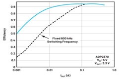 電池供電系統(tǒng)需要電源管理系統(tǒng)嗎？