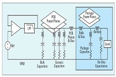 PDN 環(huán)路電感對紋波和總阻抗有何影響？