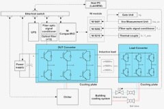 使用光纖測量功率元件功率循環期間的溫度波動