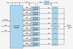 瞬變對AI加速卡供電的影響