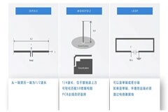 物聯網傳感器剖析：關鍵要素和設計考量
