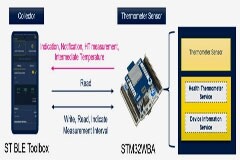 如何快速而經濟高效地將藍牙 5．3 添加至邊緣物聯網設計