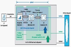E頻段無線射頻鏈路為5G網絡提供高容量回程解決方案 — 第一部分