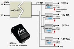 利用可編程 PoL 轉換器電流限制優化分布式電源架構