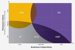 碳化硅助力實現 PFC 技術的變革