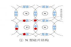 光伏發電原理和光伏電池片前沿技術
