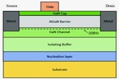 GaN HEMT 為何能提升電源效率