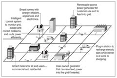 物聯網應用于智能電網的關鍵技術