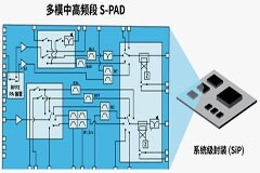 『這個知識不太冷』探索 RF 濾波器技術（下）