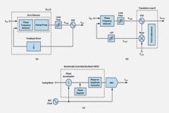 請問何種頻率產生器件適合我的應用？