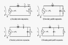 雙向無(wú)線電動(dòng)汽車充電和智能電網(wǎng)集成
