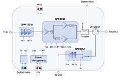 Open RAN在5G設(shè)計(jì)中的美好未來(lái)