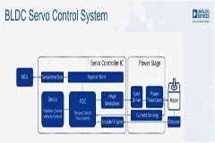 人形機(jī)器人需要什么樣的BLDC電機(jī)控制芯片？