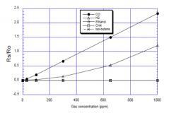 一氧化碳傳感器在集裝箱式鋰離子電池儲能系統中的應用
