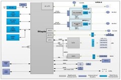 大聯大詮鼎集團推出基于Qualcomm產品的多頻WiFi路由器方案