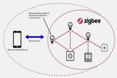 短程無線自組網協議之：發展現狀與趨勢？