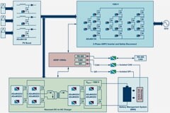 始于世紀初的創新，數字隔離技術在邊緣端建立智能時代的物理安全屏障