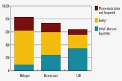 找到了！工業環境適用的LED照明方案攻略！