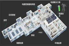 下一代樓宇控制器 開啟智能新體驗(yàn)