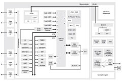 物聯網硬件開發，無線SoC該如何選？