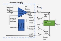 儀器儀表電源應用