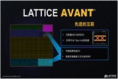 Avant FPGA：創新的步伐永不停歇