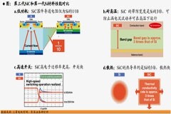 SiC市場，即將預見的供過于求?