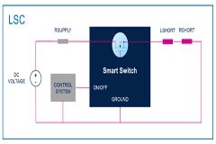 均衡電流，實現車規智能驅動器的最佳性能