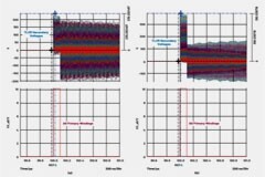 在低壓大電流應用中，電壓調節器的性能該如何改進？