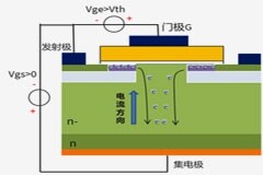 談談SiC MOSFET的短路能力
