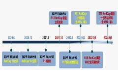 5G RedCap通信標(biāo)準(zhǔn)化工作進(jìn)程