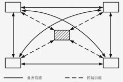 什么是混合衛(wèi)星通信網(wǎng)絡？