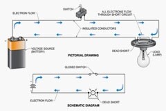 什么是過流保護(hù)裝置？了解過流的基礎(chǔ)知識