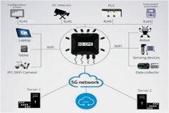 5G和Wi－Fi 6融合無線通信解決方案
