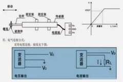 移傳感器的接線方式 位移傳感器的原理及應(yīng)用