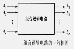 組合邏輯電路的定義及電路分析方法
