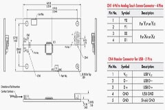 如何快速實施可靠的觸摸屏