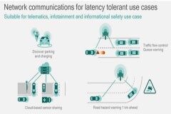 5G互聯汽車的未來