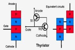 可控硅整流器什么時候開始導通？