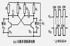 脈沖產生電路之多諧振蕩器