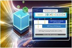 利用恩智浦平臺加速器加速物聯網開發