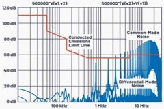 如何使用LTspice獲得出色的EMC仿真結果—第1部分