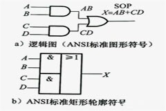 組合邏輯電路之與或邏輯