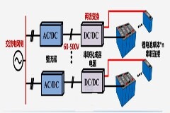 淺析鋰電子電池化成分容中DC／DC變換器的應用