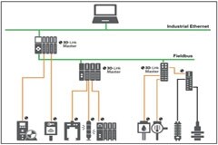 IO－Link如何將“智能”融入智能工廠