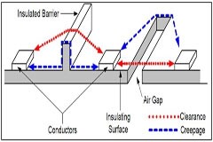 指定高密度電源轉換器中母線的方法
