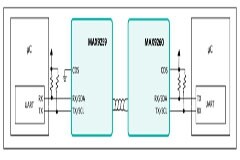 詳析GMSL在雙汽車電子控制單元中的應用