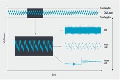 【探索前沿 測(cè)試為先】低電壓測(cè)試，AI技術(shù)熱潮背后算力核心的重要支撐
