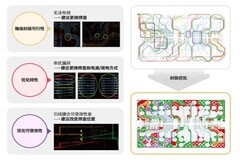 半導體后端工藝 第五篇：封裝設計與分析